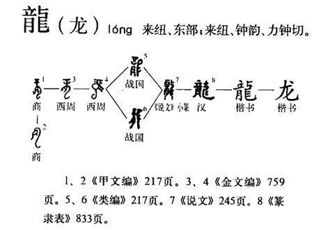 龍是象形字嗎|龍(漢字):字源演變,詳細釋義,古籍解釋,說文解字,說文解字注,康熙。